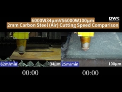 6000W 34 μm gegen 6000W 100 μm 2-4-6